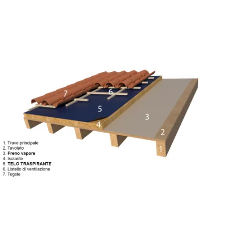 TELO TRASPIRANTE STRONG 180 1,5x50 mt CE