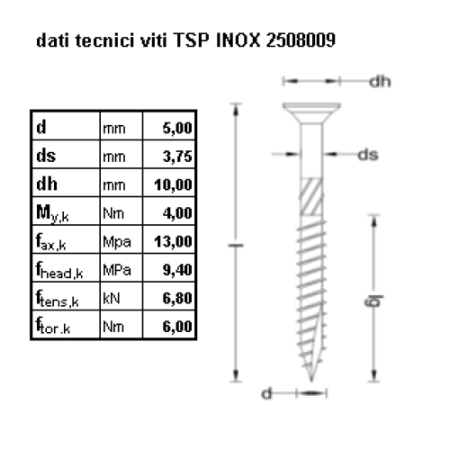 TRUCIOLARE TSP TX INOX 5.0 x  70