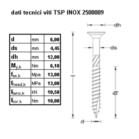 TRUCIOLARE TSP TX INOX 6.0 x 140