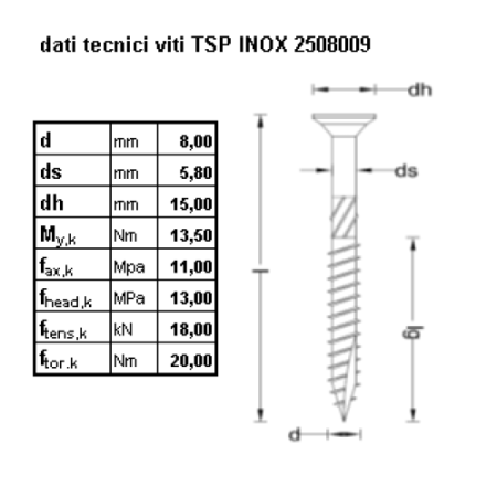 TRUCIOLARE TSP TX INOX 8.0 x 200