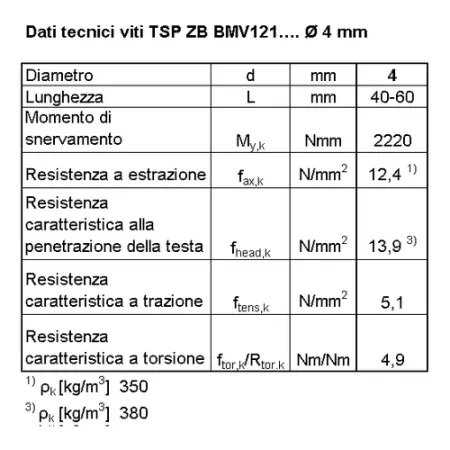 BI VITE X CARP AUTOF Tx 4.0x 60 P  ZB  C