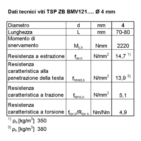 BI VITE X CARP AUTOF Tx 4.0x 70 P  ZB  C