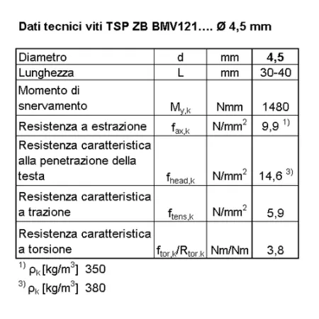 BI VITE X CARP AUTOF Tx 4.5x 40 P  ZB  C