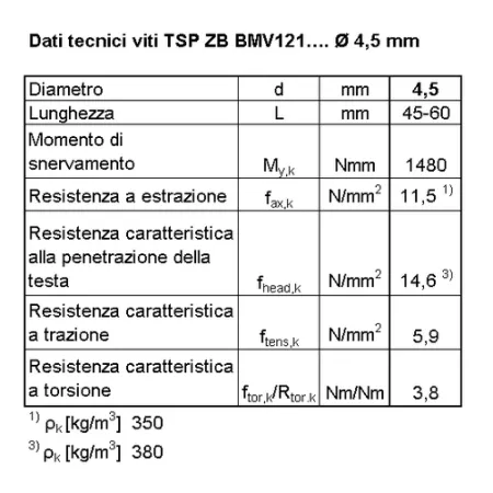 BI VITE X CARP AUTOF Tx 4.5x 50 P  ZB  C