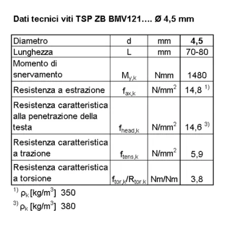 BI VITE X CARP AUTOF Tx 4.5x 70 P  ZB  C