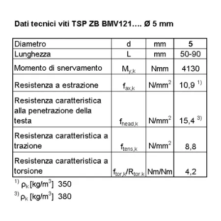 BI VITE X CARP AUTOF Tx 5.0x 70 P  ZB  C