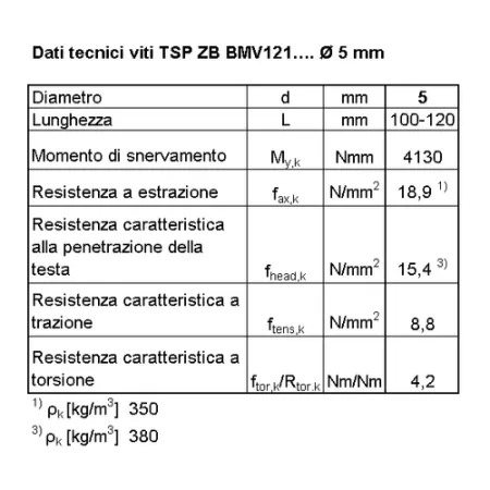BI VITE X CARP AUTOF Tx 5.0x120 P  ZB  C