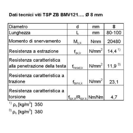 BI VITE X CARP AUTOF Tx 8.0x 80 P  ZB  C