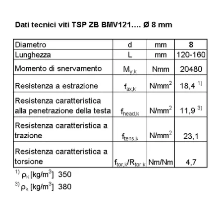 BI VITE X CARP AUTOF Tx 8.0x140 P  ZB  C