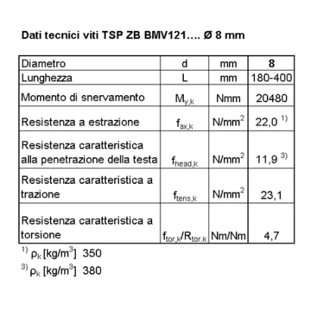 BI VITE X CARP AUTOF Tx 8.0x400 P  ZB  C