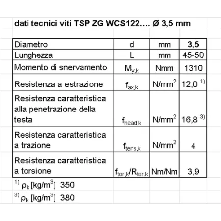 BI VITE PER LEGNO TSP T15 ZG  3.5 x  50