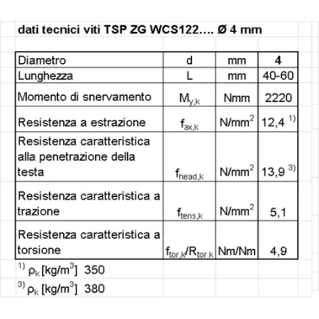 BI VITE PER LEGNO TSP T20 ZG  4  x  60