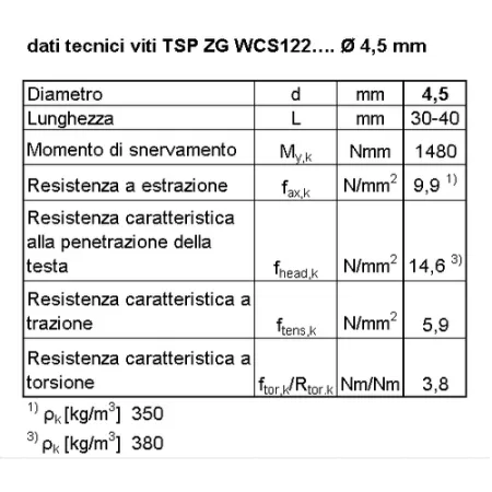 BI VITE PER LEGNO TSP T20 ZG  4.5 x  40