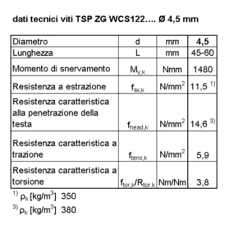 BI VITE PER LEGNO TSP T20 ZG  4.5 x  60