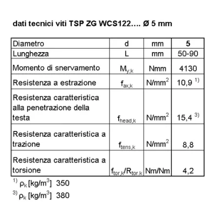BI VITE PER LEGNO TSP T25 ZG  5  x  80