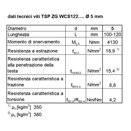 BI VITE PER LEGNO TSP T25 ZG  5  x  100