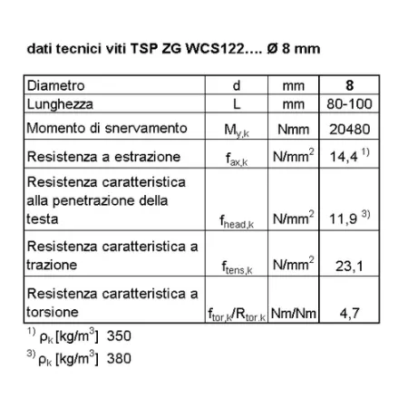 BI VITE PER LEGNO TSP T40 ZG  8  x  80