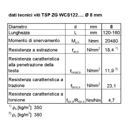 BI VITE PER LEGNO TSP T40 ZG  8  x  160