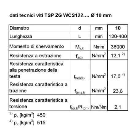 BI VITE PER LEGNO TSP T40 ZG  10 x  280