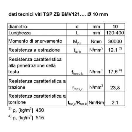 BI VITE X CARP AUTOF Tx  10x400 P  ZB  C
