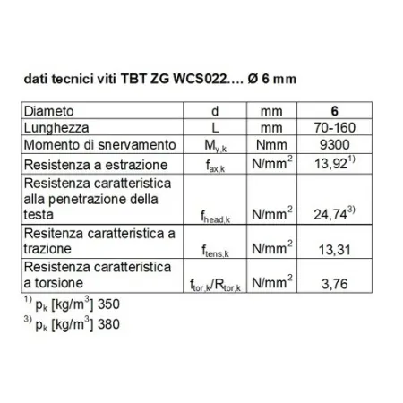 BI VITE PER LEGNO TBT T30 ZG  6  x  140