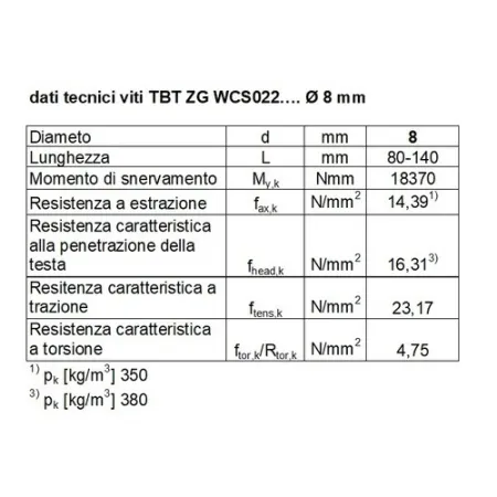 BI VITE PER LEGNO TBT T40 ZG  8  x  80