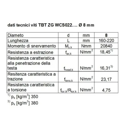 BI VITE PER LEGNO TBT T40 ZG  8  x 400