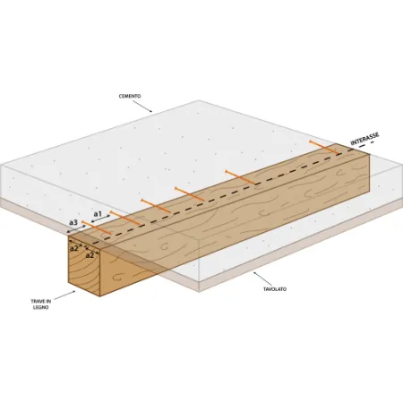 VITE PER SOLAIO MISTO LEGNO/CEMEN 8x155 VITE PER SOLAIO MISTO LEGNO/CEMEN 8x155