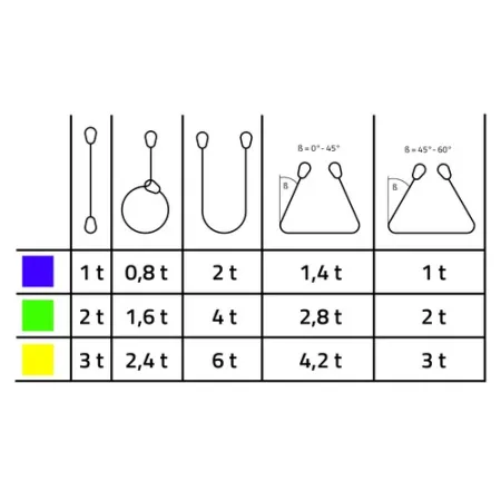 FASCIA SOLLEVAMENTO T.1 mt.2 mm.50 VIOLA