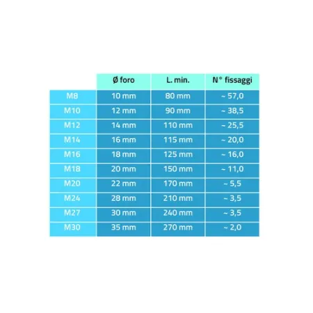 RESINA EPOSSIDICA BICOMP. PURA 300 ml