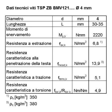 BI VITE X CARP AUTOF Tx 4.0x 45 P  ZB  C